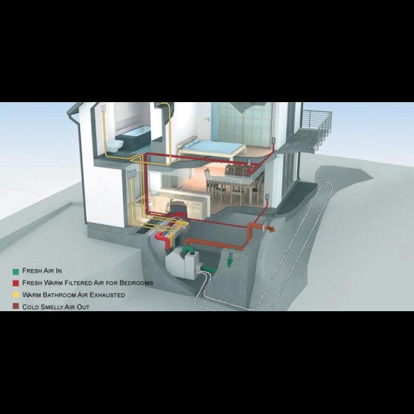 Ventilation by Home Size
